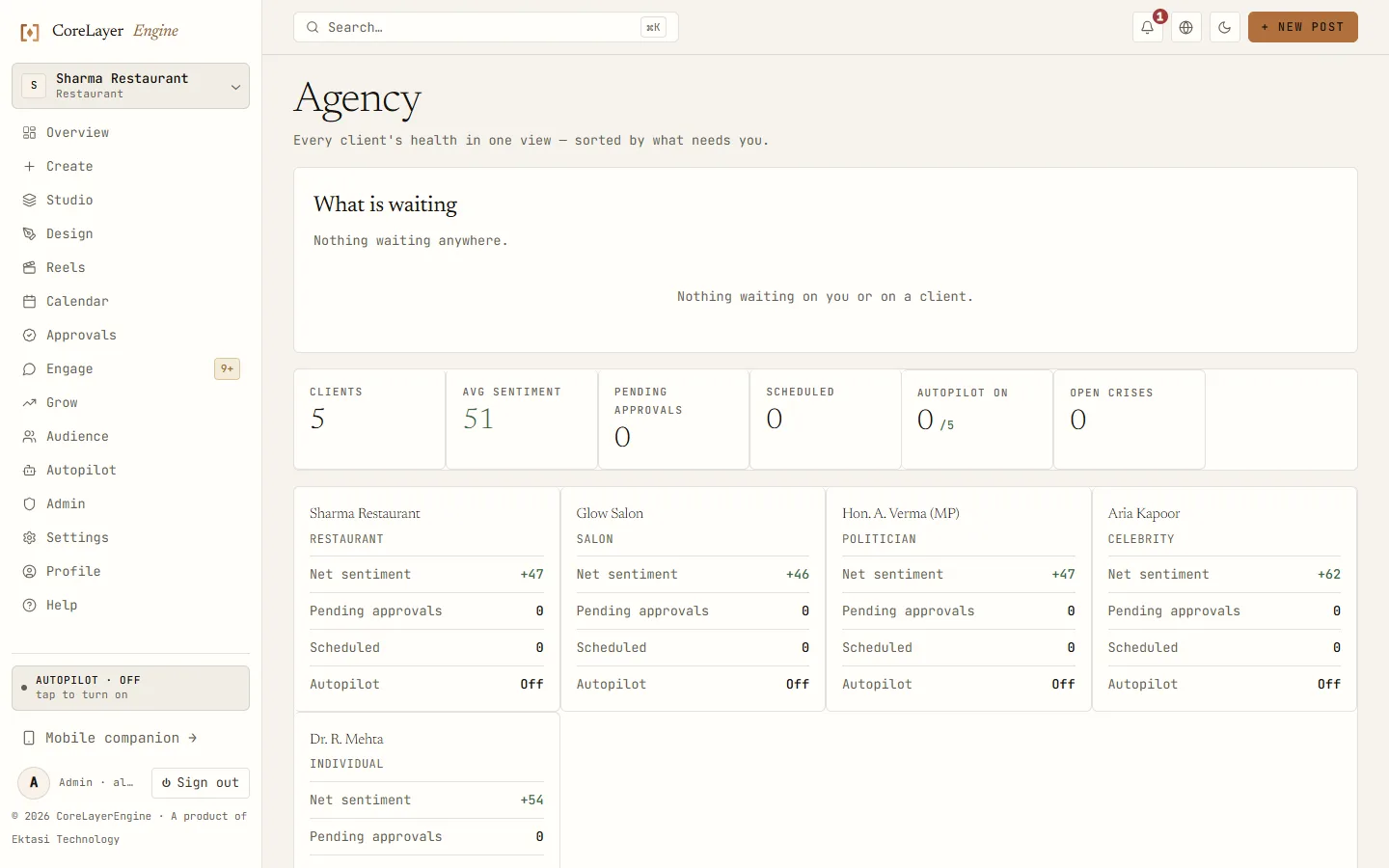 CoreLayerEngine agency rollup showing two workspaces with net sentiment, pending approvals, scheduled posts and autopilot status for each.