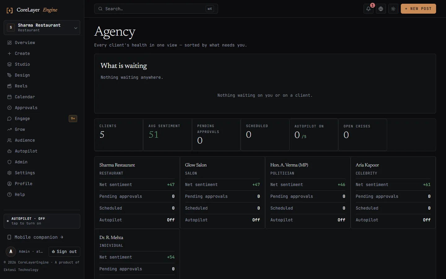 CoreLayerEngine agency rollup showing two workspaces with net sentiment, pending approvals, scheduled posts and autopilot status for each.