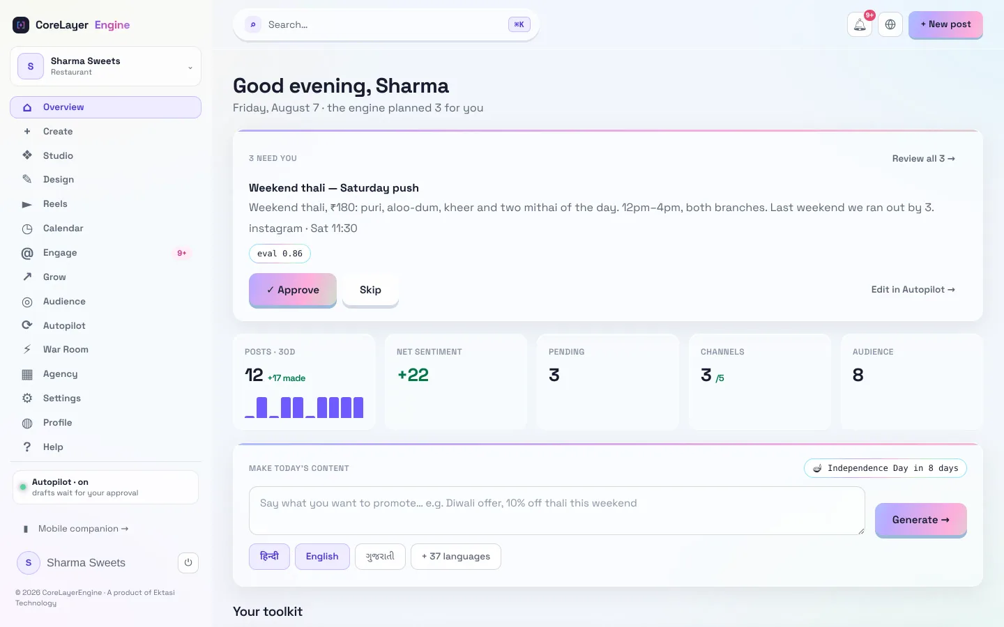 CoreLayerEngine dashboard for a sweet shop, showing one post awaiting approval, 30-day KPIs and a composer with Hindi and English selected.